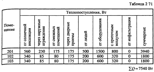 курс чтения хоровых партитур